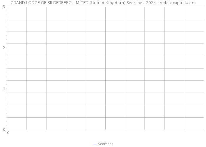 GRAND LODGE OF BILDERBERG LIMITED (United Kingdom) Searches 2024 