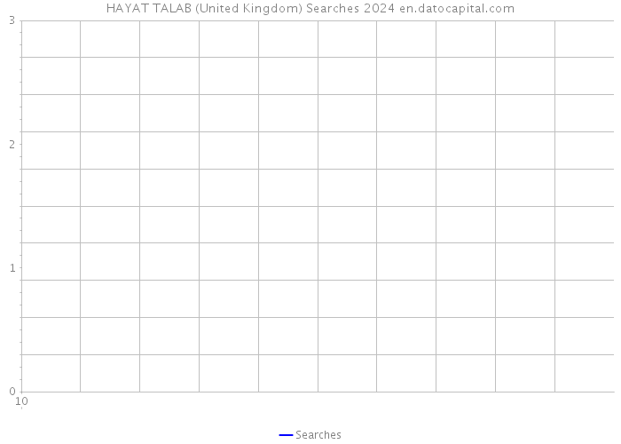 HAYAT TALAB (United Kingdom) Searches 2024 