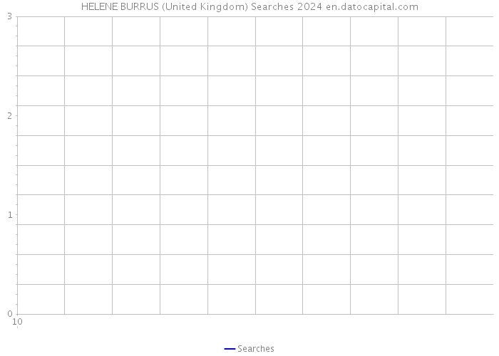 HELENE BURRUS (United Kingdom) Searches 2024 