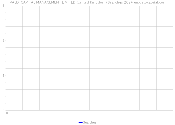 IVALDI CAPITAL MANAGEMENT LIMITED (United Kingdom) Searches 2024 