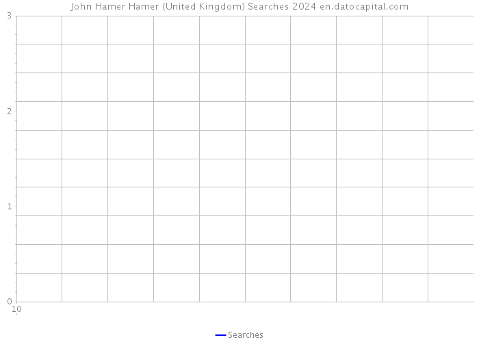 John Hamer Hamer (United Kingdom) Searches 2024 