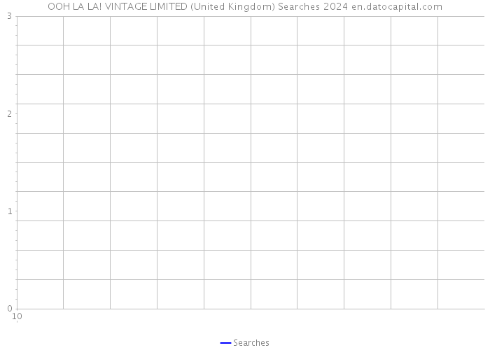 OOH LA LA! VINTAGE LIMITED (United Kingdom) Searches 2024 