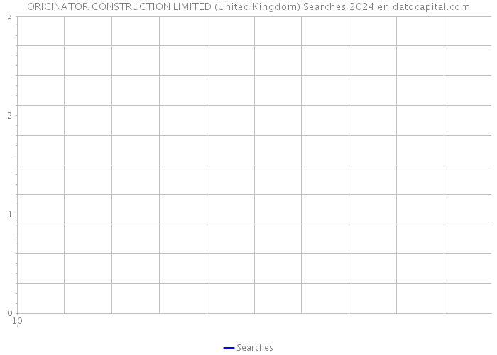 ORIGINATOR CONSTRUCTION LIMITED (United Kingdom) Searches 2024 