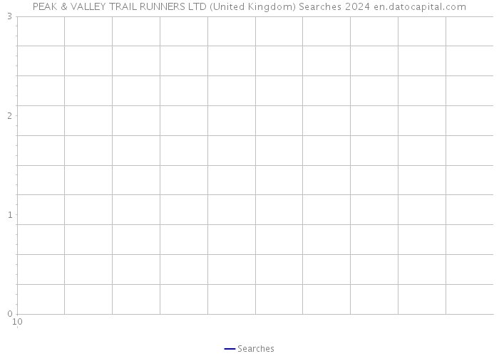 PEAK & VALLEY TRAIL RUNNERS LTD (United Kingdom) Searches 2024 