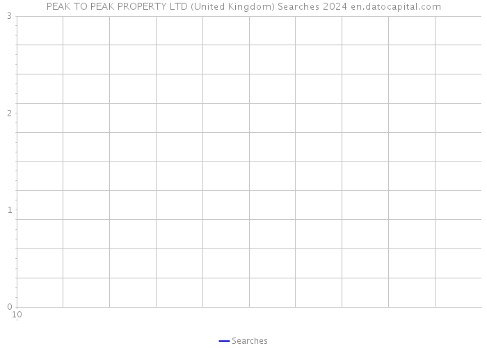 PEAK TO PEAK PROPERTY LTD (United Kingdom) Searches 2024 