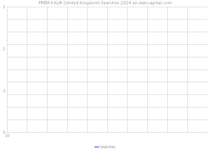 PREM KAUR (United Kingdom) Searches 2024 