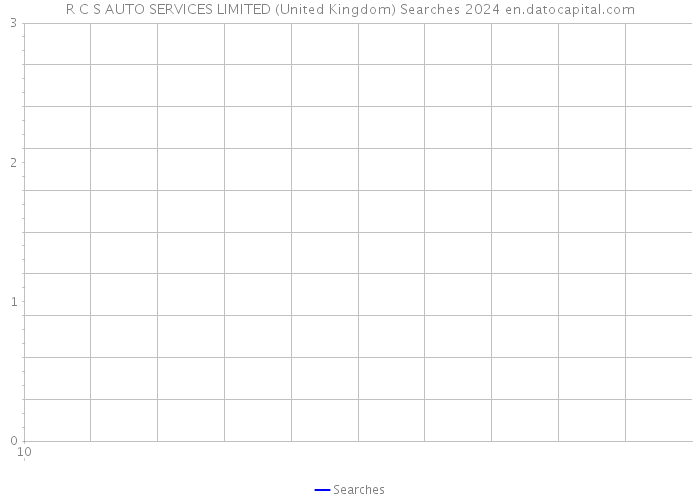 R C S AUTO SERVICES LIMITED (United Kingdom) Searches 2024 