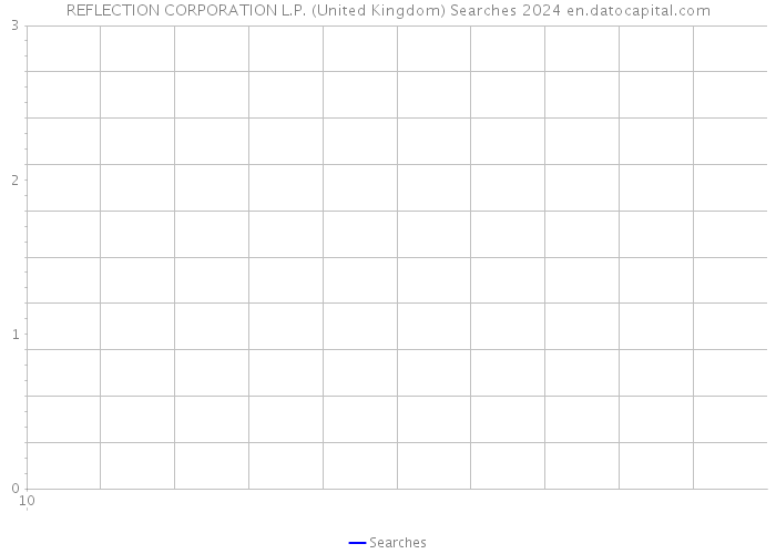 REFLECTION CORPORATION L.P. (United Kingdom) Searches 2024 
