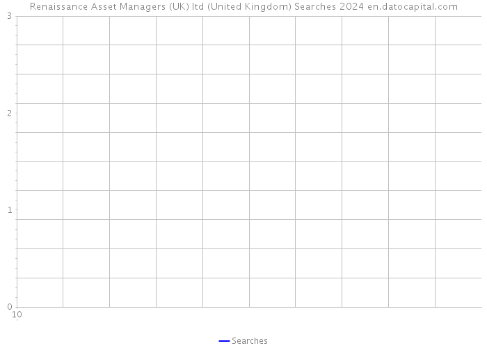 Renaissance Asset Managers (UK) ltd (United Kingdom) Searches 2024 