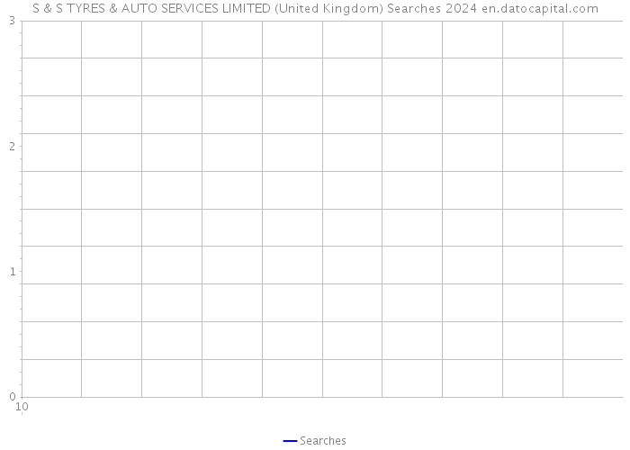 S & S TYRES & AUTO SERVICES LIMITED (United Kingdom) Searches 2024 