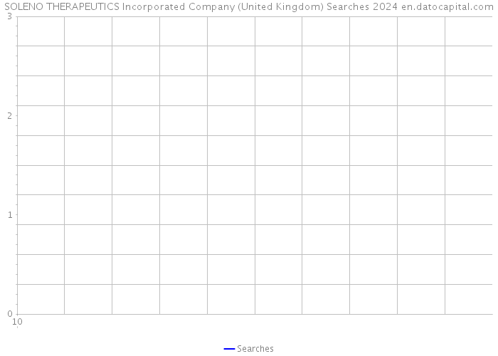 SOLENO THERAPEUTICS Incorporated Company (United Kingdom) Searches 2024 