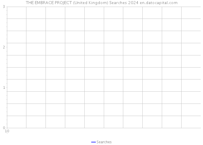THE EMBRACE PROJECT (United Kingdom) Searches 2024 
