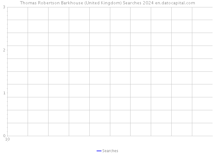 Thomas Robertson Barkhouse (United Kingdom) Searches 2024 