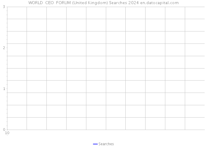 WORLD CEO FORUM (United Kingdom) Searches 2024 