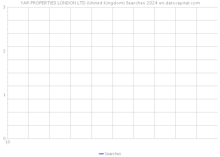 YAR PROPERTIES LONDON LTD (United Kingdom) Searches 2024 