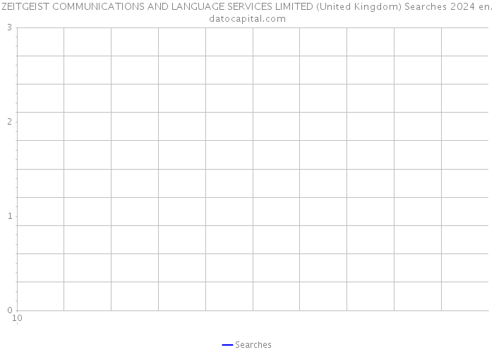 ZEITGEIST COMMUNICATIONS AND LANGUAGE SERVICES LIMITED (United Kingdom) Searches 2024 