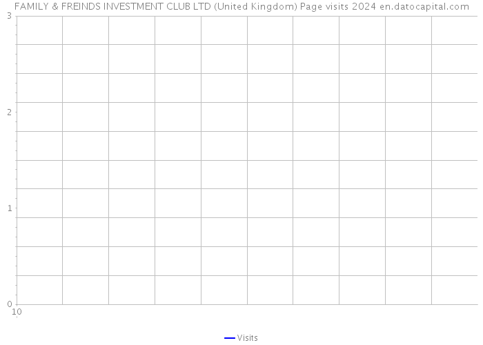 FAMILY & FREINDS INVESTMENT CLUB LTD (United Kingdom) Page visits 2024 