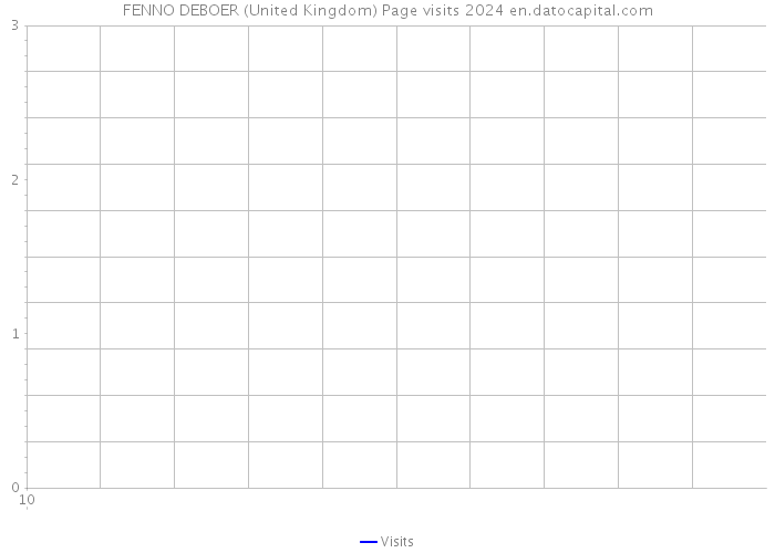 FENNO DEBOER (United Kingdom) Page visits 2024 
