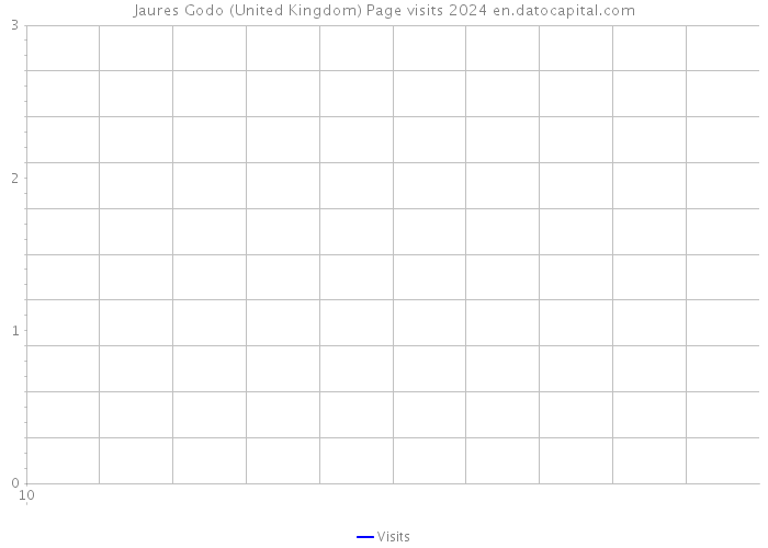 Jaures Godo (United Kingdom) Page visits 2024 