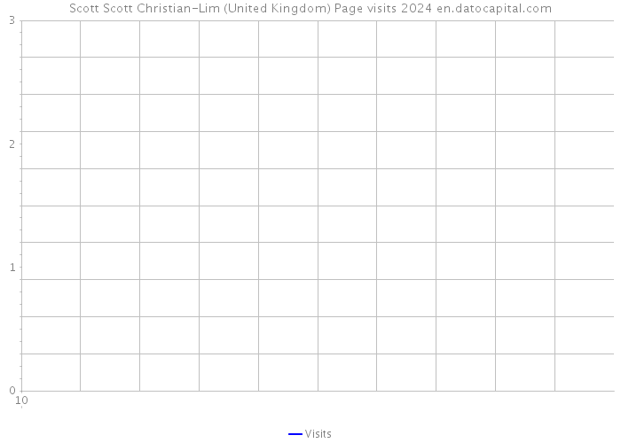 Scott Scott Christian-Lim (United Kingdom) Page visits 2024 