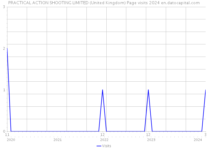 PRACTICAL ACTION SHOOTING LIMITED (United Kingdom) Page visits 2024 