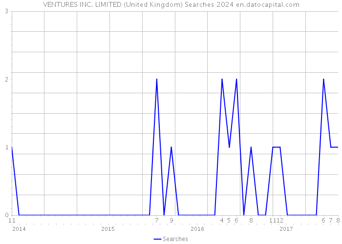 VENTURES INC. LIMITED (United Kingdom) Searches 2024 