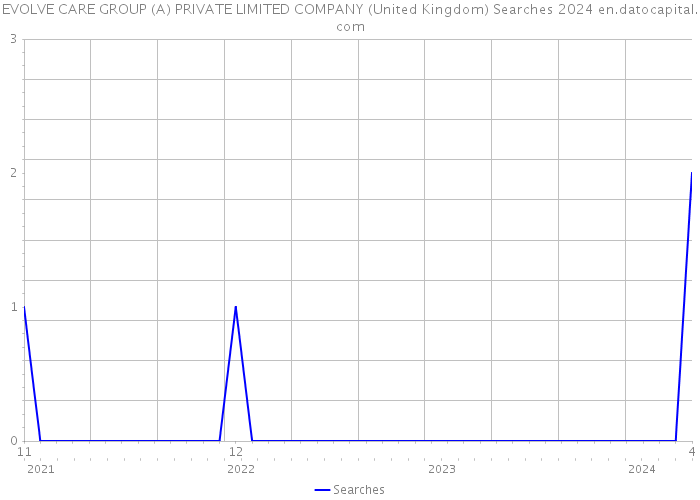 EVOLVE CARE GROUP (A) PRIVATE LIMITED COMPANY (United Kingdom) Searches 2024 