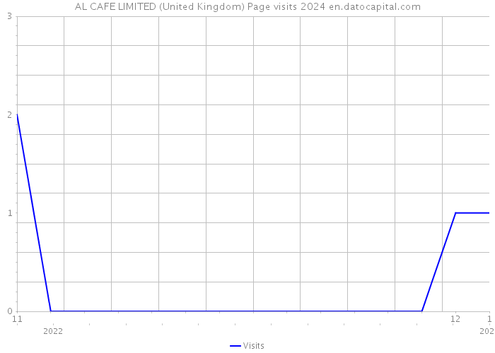 AL CAFE LIMITED (United Kingdom) Page visits 2024 