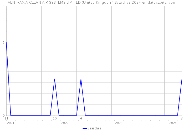 VENT-AXIA CLEAN AIR SYSTEMS LIMITED (United Kingdom) Searches 2024 