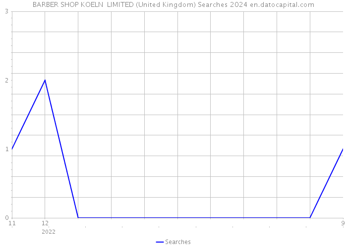 BARBER SHOP KOELN LIMITED (United Kingdom) Searches 2024 
