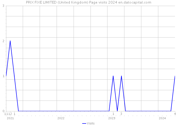 PRIX FIXE LIMITED (United Kingdom) Page visits 2024 