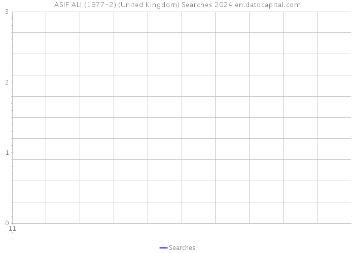 ASIF ALI (1977-2) (United Kingdom) Searches 2024 