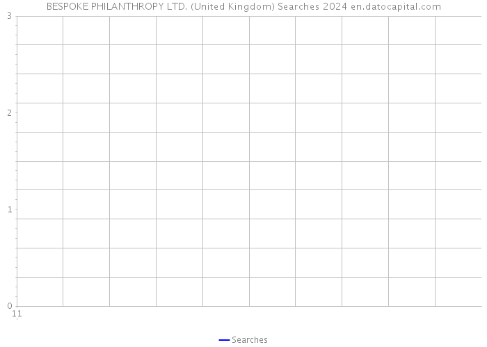 BESPOKE PHILANTHROPY LTD. (United Kingdom) Searches 2024 