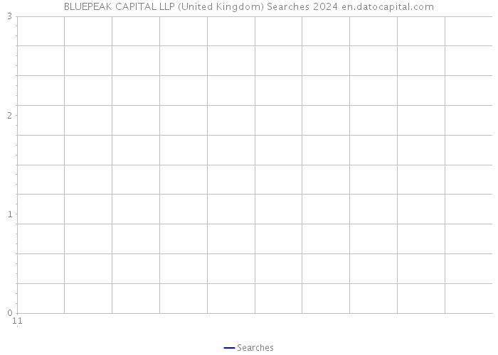 BLUEPEAK CAPITAL LLP (United Kingdom) Searches 2024 