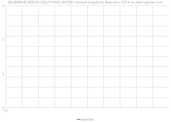 BLUEWAVE DESIGN SOLUTIONS LIMITED (United Kingdom) Searches 2024 