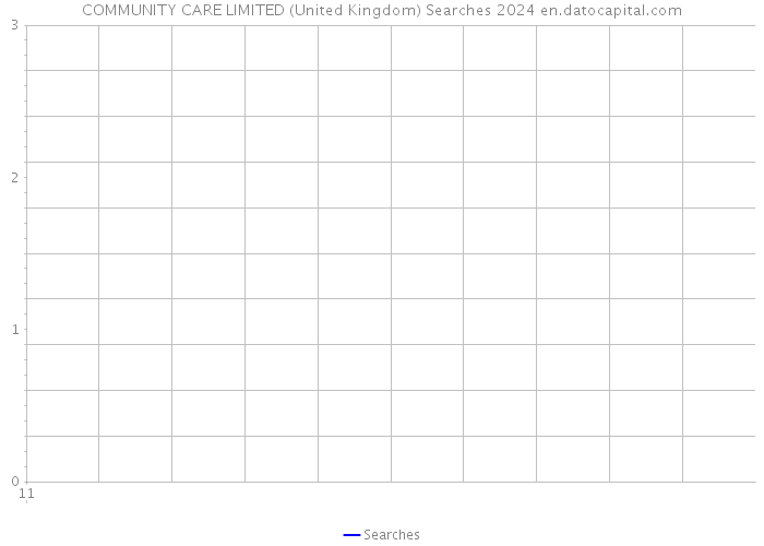 COMMUNITY CARE LIMITED (United Kingdom) Searches 2024 