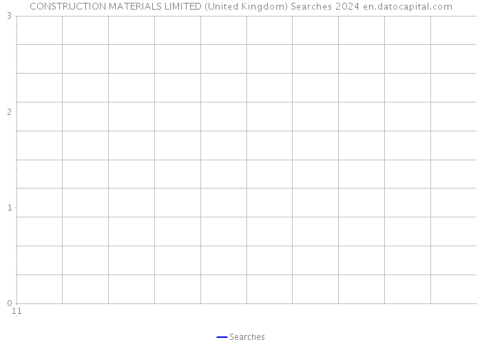 CONSTRUCTION MATERIALS LIMITED (United Kingdom) Searches 2024 