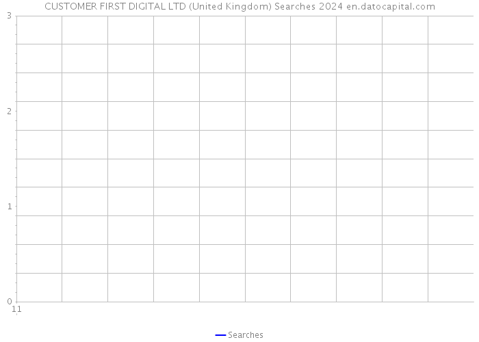 CUSTOMER FIRST DIGITAL LTD (United Kingdom) Searches 2024 