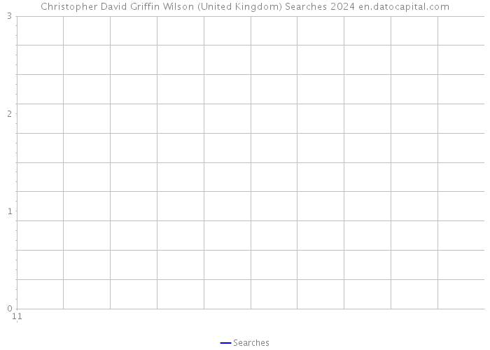 Christopher David Griffin Wilson (United Kingdom) Searches 2024 