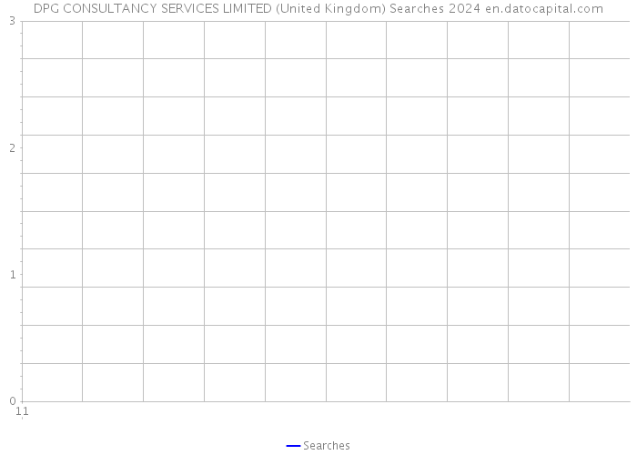 DPG CONSULTANCY SERVICES LIMITED (United Kingdom) Searches 2024 