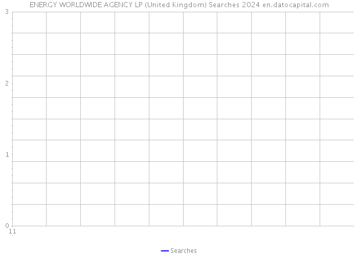 ENERGY WORLDWIDE AGENCY LP (United Kingdom) Searches 2024 