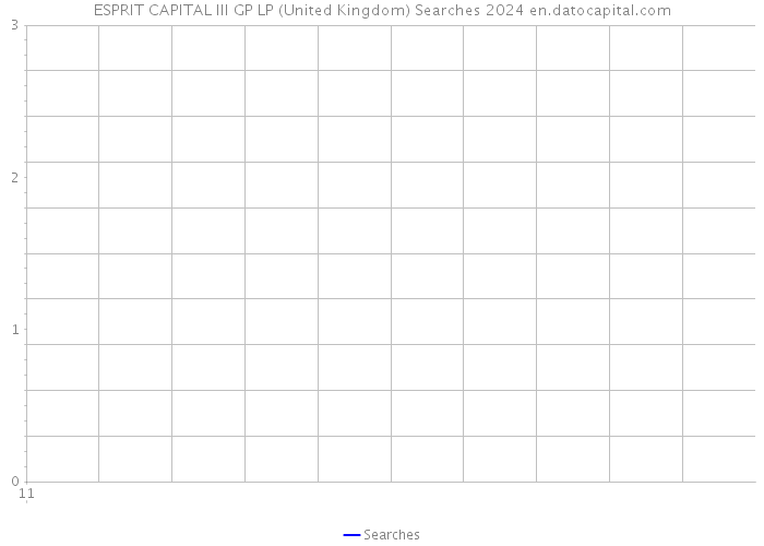 ESPRIT CAPITAL III GP LP (United Kingdom) Searches 2024 