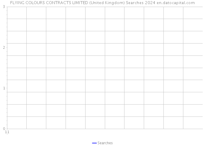 FLYING COLOURS CONTRACTS LIMITED (United Kingdom) Searches 2024 