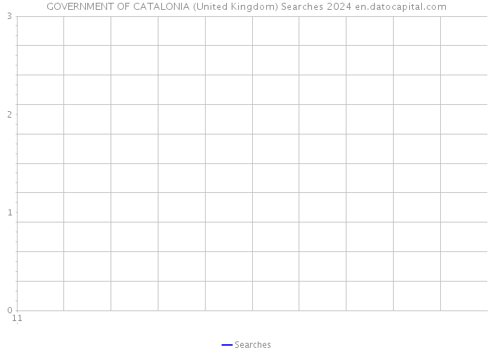 GOVERNMENT OF CATALONIA (United Kingdom) Searches 2024 