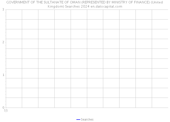 GOVERNMENT OF THE SULTANATE OF OMAN (REPRESENTED BY MINISTRY OF FINANCE) (United Kingdom) Searches 2024 