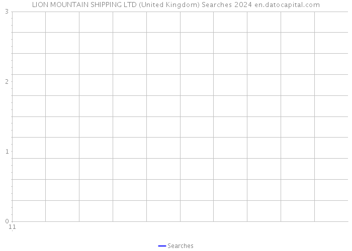 LION MOUNTAIN SHIPPING LTD (United Kingdom) Searches 2024 