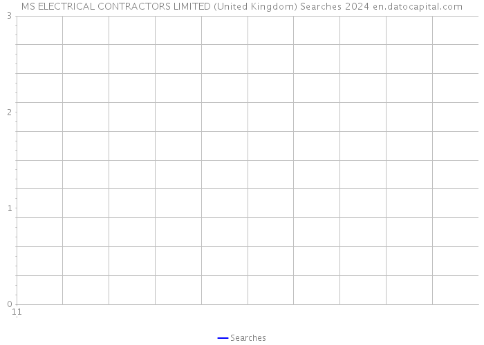 MS ELECTRICAL CONTRACTORS LIMITED (United Kingdom) Searches 2024 