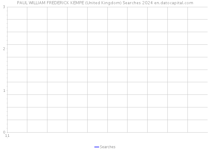 PAUL WILLIAM FREDERICK KEMPE (United Kingdom) Searches 2024 