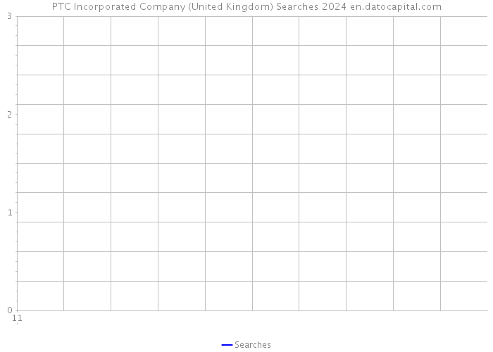 PTC Incorporated Company (United Kingdom) Searches 2024 