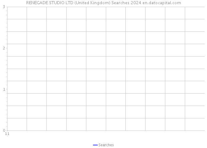 RENEGADE STUDIO LTD (United Kingdom) Searches 2024 